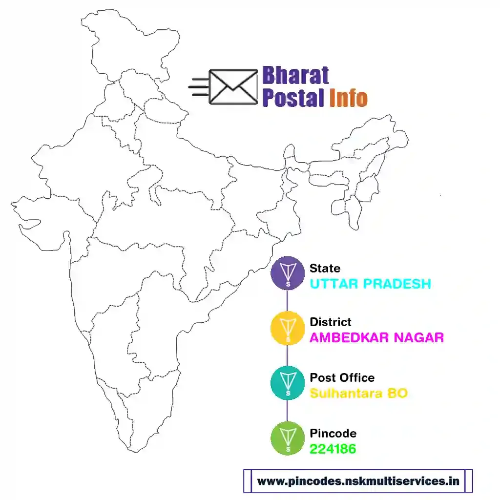 uttar pradesh-ambedkar nagar-sulhantara bo-224186